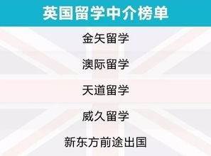 2019出國(guó)留學(xué)中介服務(wù)調(diào)查報(bào)告 出國(guó)留學(xué)前必看，誰(shuí)最靠譜？